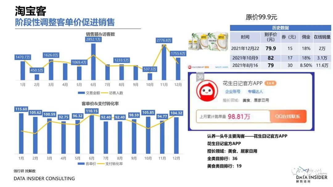 盘点2021那些靠精细化运营制胜的品牌（解数咨询）