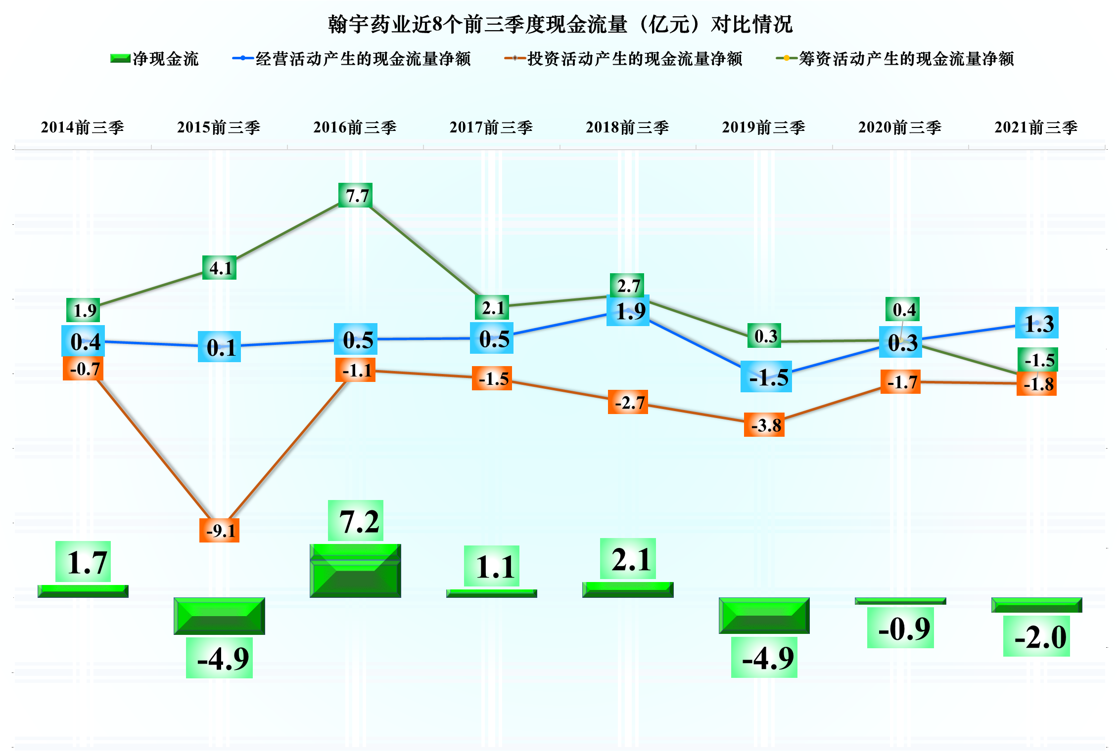 翰宇药业的超高毛利率挺牛的，当然也引来了内部蛀虫