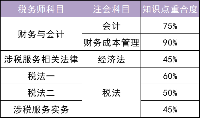 2019注册税务师考试时间（机智的注会考生）