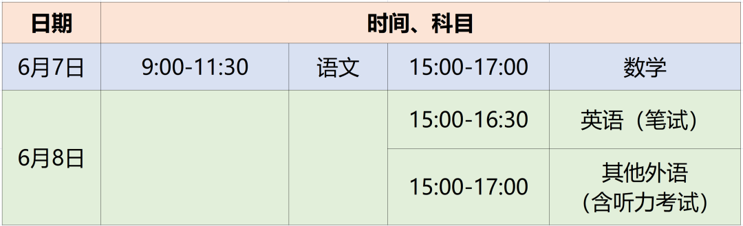 率先公布！2022高考各省放榜时间来了！快看看你的省份吧