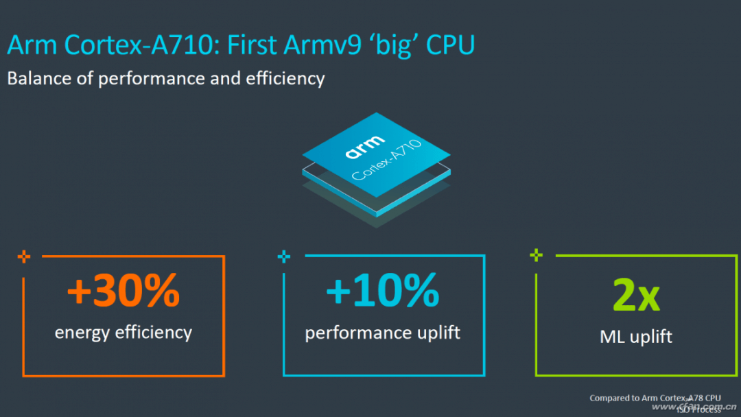 方向错误还是产品问题 ARM新架构路在何方？