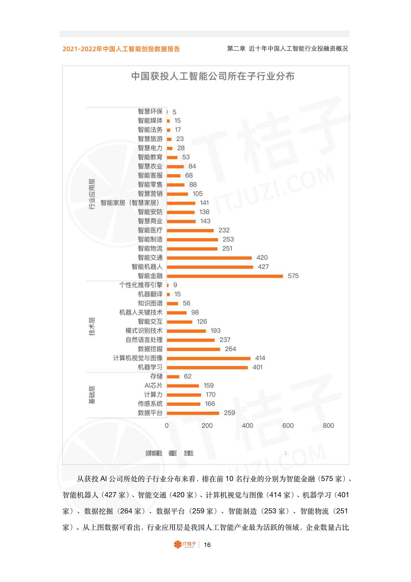 2021-2022年中国人工智能产业创业与投资报告