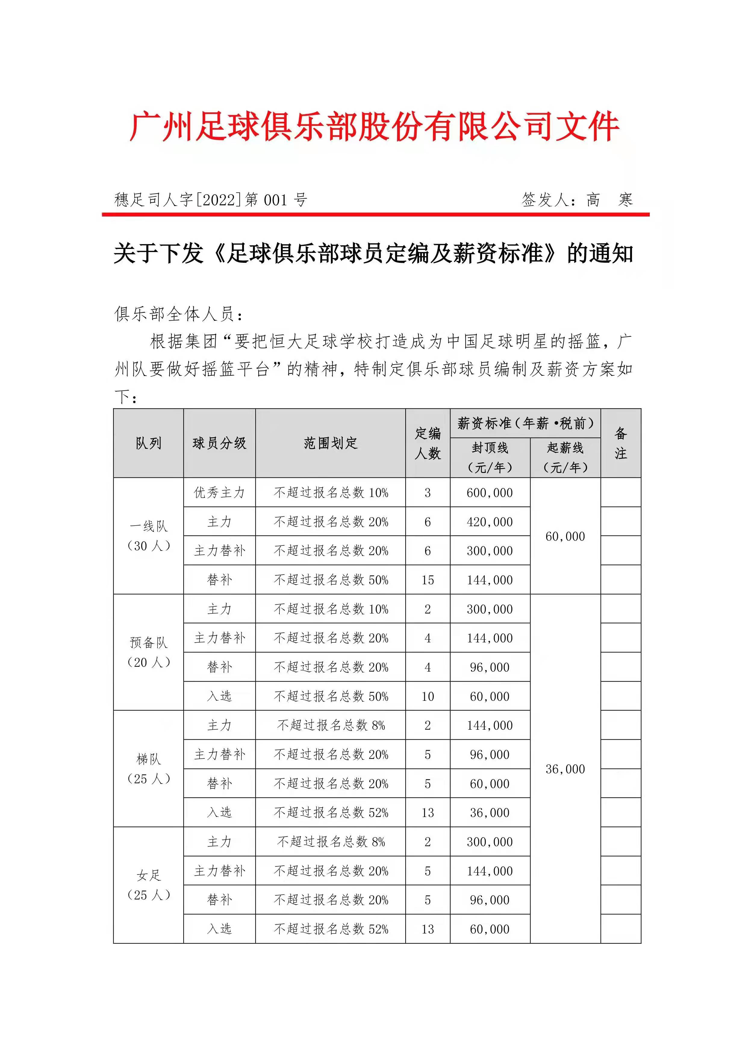 中超降薪是什么(中超要掀降薪潮流？小心从一个极端走向另一个极端)