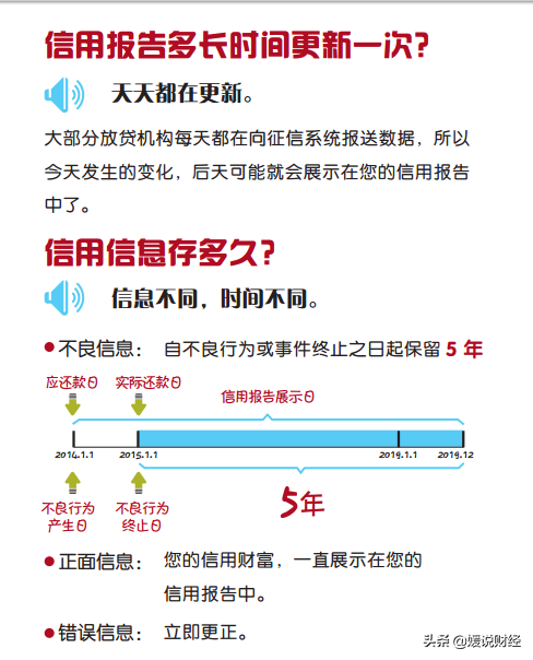 「征信全面解析」关于征信，你了解多少？