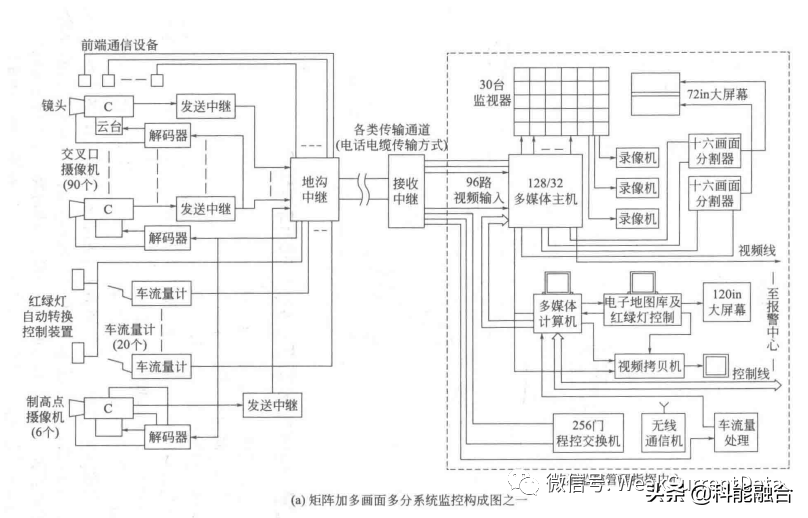 弱电信息化系统工程：电视监控系统97问 第五期