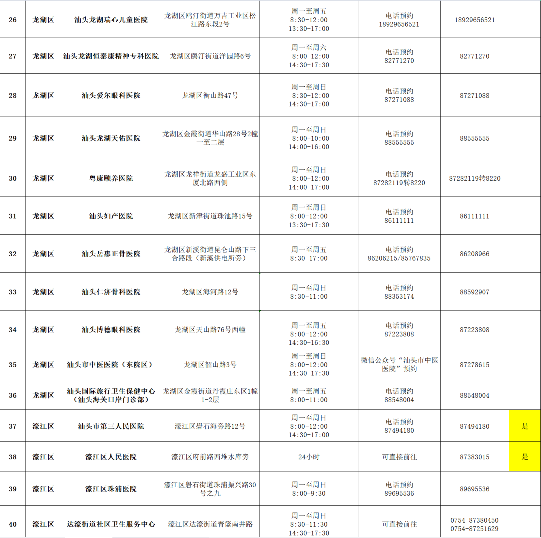 潮南民生医院,潮南民生医院官网