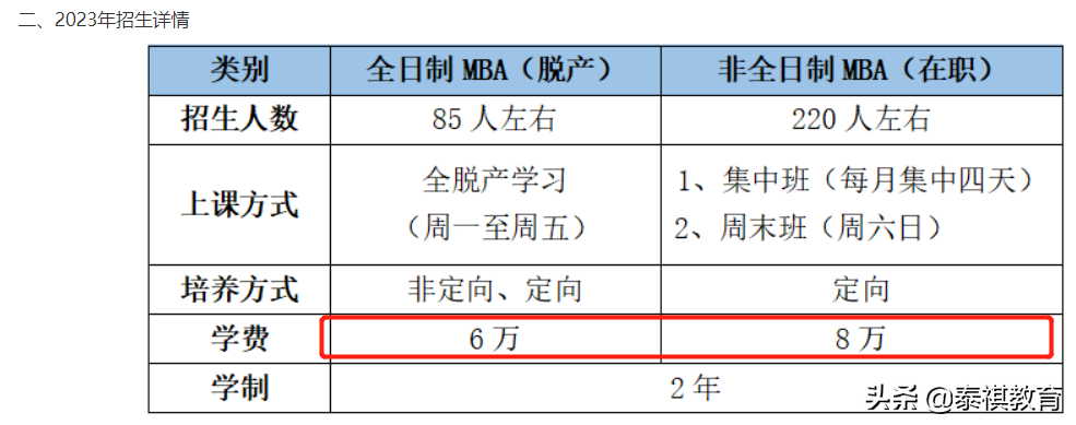 这些MBA院校2023年涨价了！最高10万