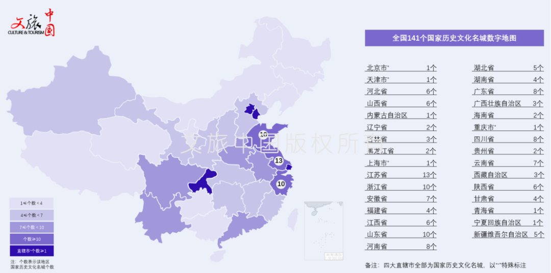 141座国家历史文化名城，山西位列TOP5