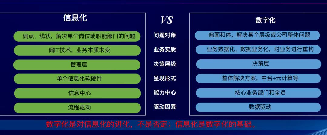 殊途同归的信息化与数字化