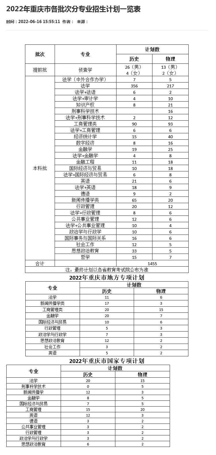 西南政法大学：2022年招生4037人，重庆物理类招生计划大幅增加
