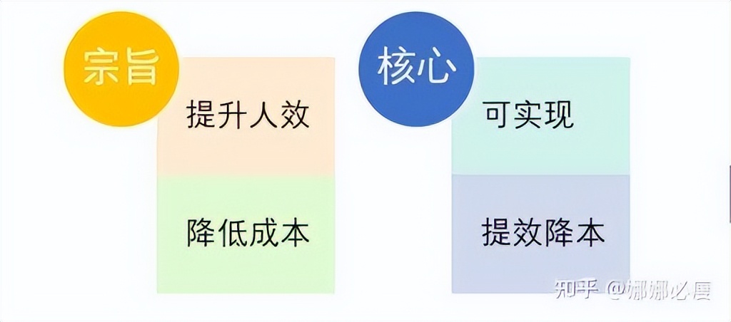 有什么0基础也能学会的企业内部培训体系吗？
