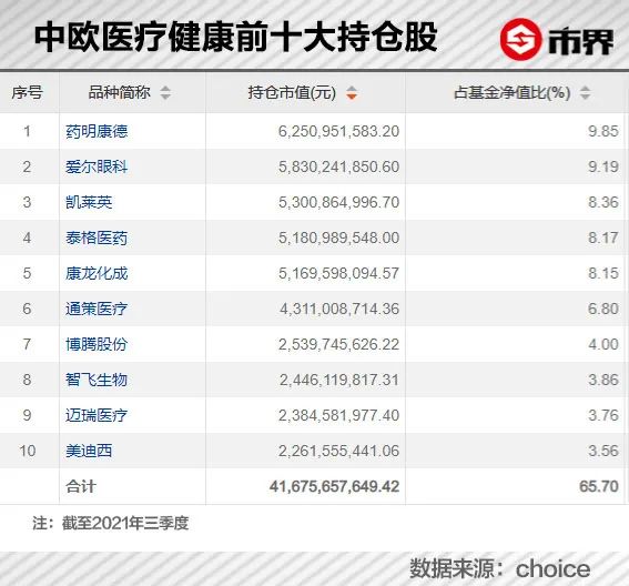 中欧基金“医药女神”葛兰还行不行？