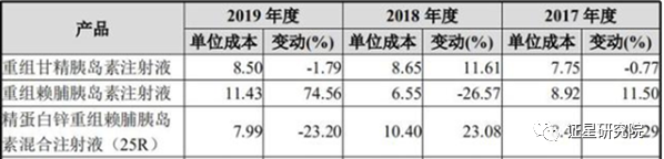 以甘李药业为例说说医药股，顺便谈谈葛兰