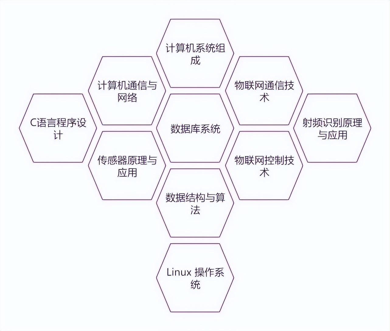 ѧϵ | ѧԺϵ