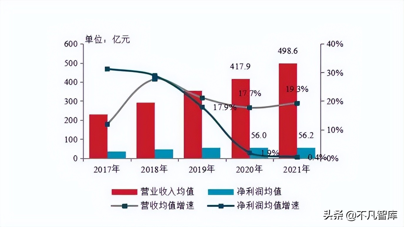 “逃离”房地产4年后，他成了行业最被羡慕的人，财富达1050亿