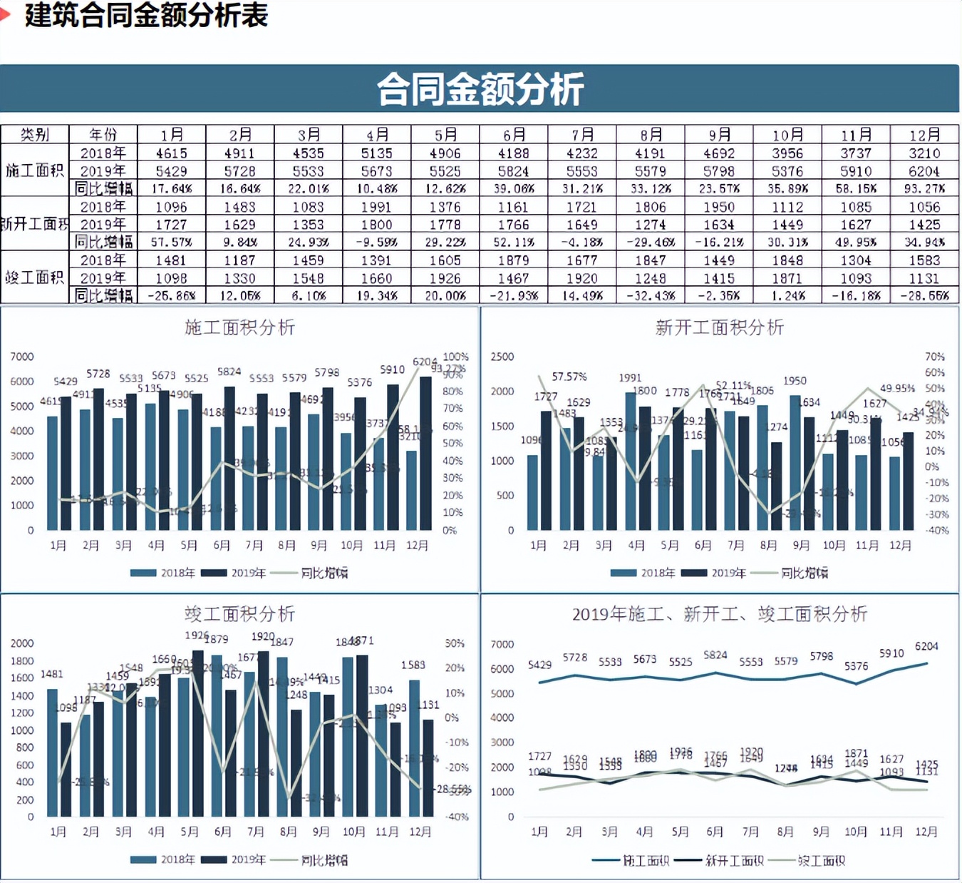 刚来的建筑会计月薪1.2w，1h做完一天的工作，全靠这26个计算表格
