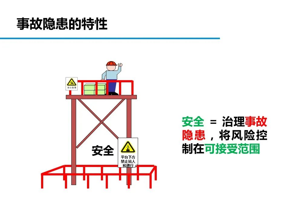 什么是危险源、风险、隐患、事故隐患？一文读懂！