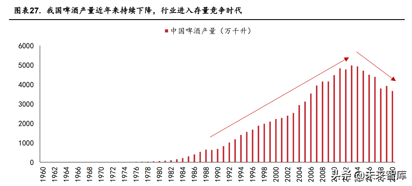 食品饮料行业深度研究：困境反转，静待花开