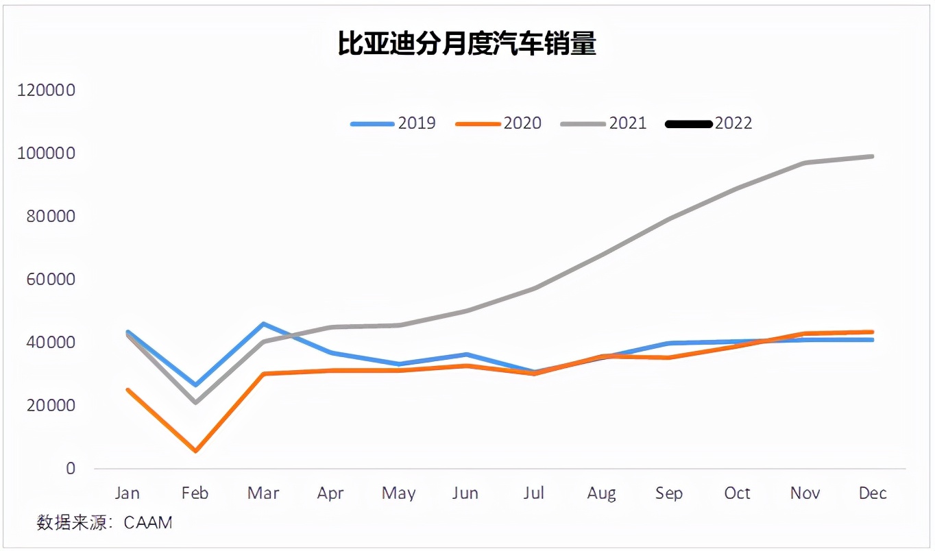 比亚迪的天花板在哪里？