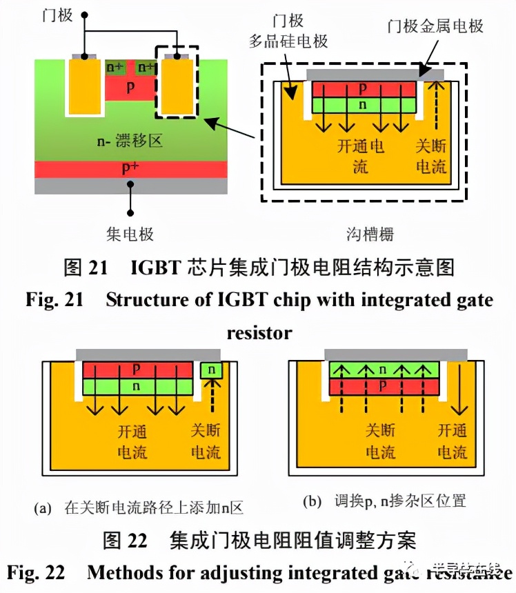 IGBT的工作原理和图片图片