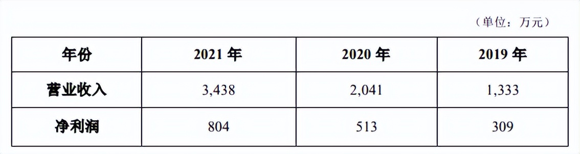 做虚拟人赚钱吗？数字王国去年亏6亿 | 次元光谱