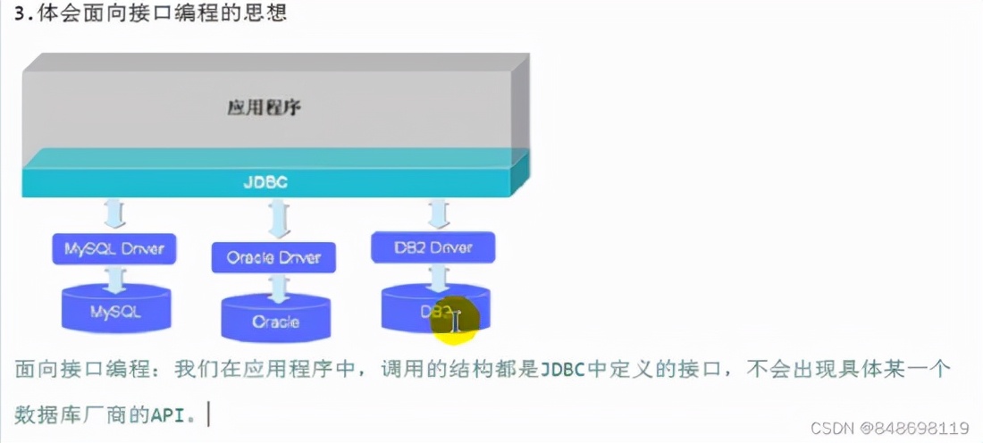 Java的面向對象