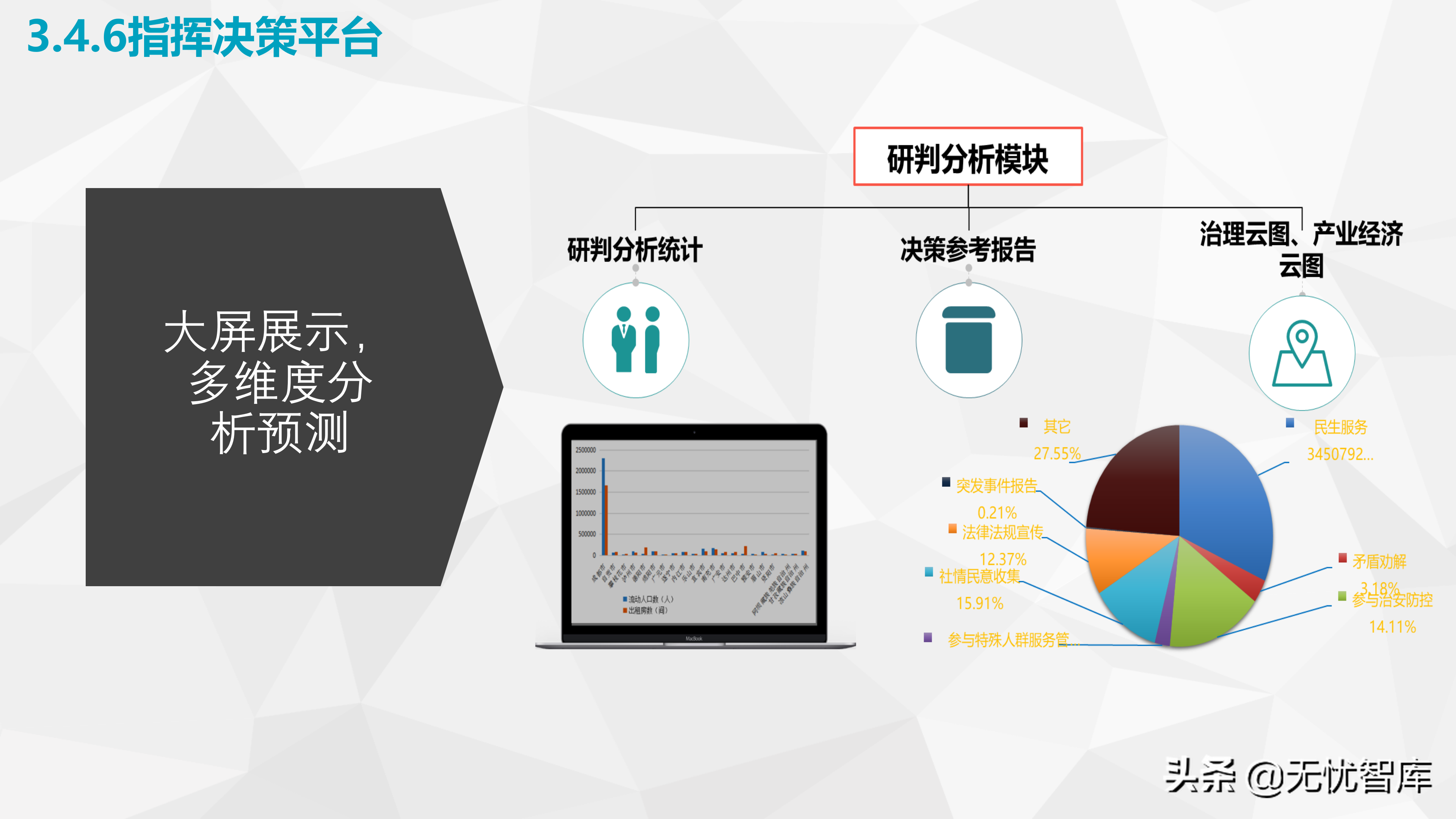 社会基层治理智慧街道智慧小脑解决方案（附PPT全文）