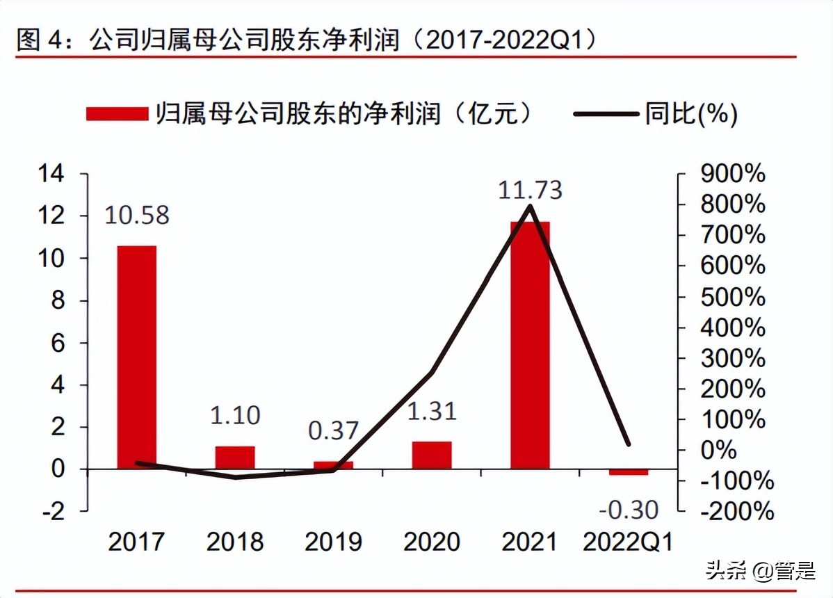 东软集团研究报告：软件能力为根基，座舱智能化新领军