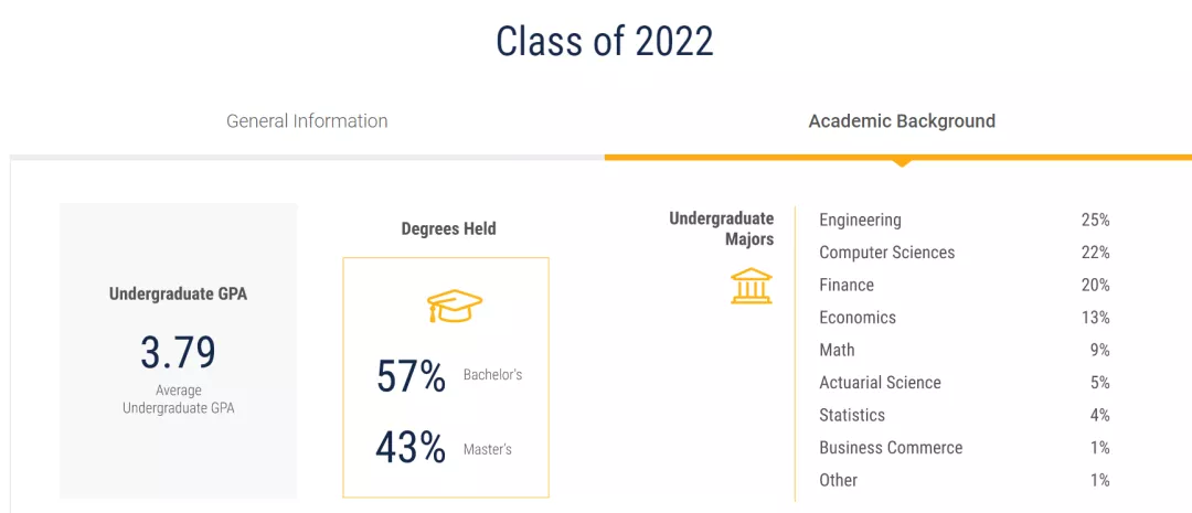 金融工程专业怎么样？排名、就业前景、申请难度分析