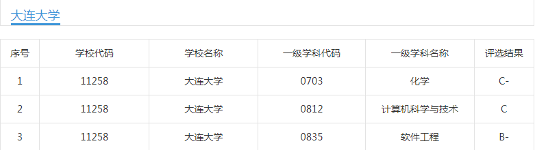 沈阳大学、大连大学：能不能代表这两座城市？值得大家报考吗？