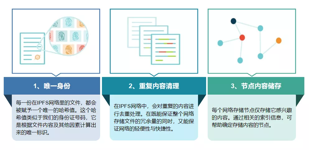 IPFS——构建安全、自由的互联网储存平台