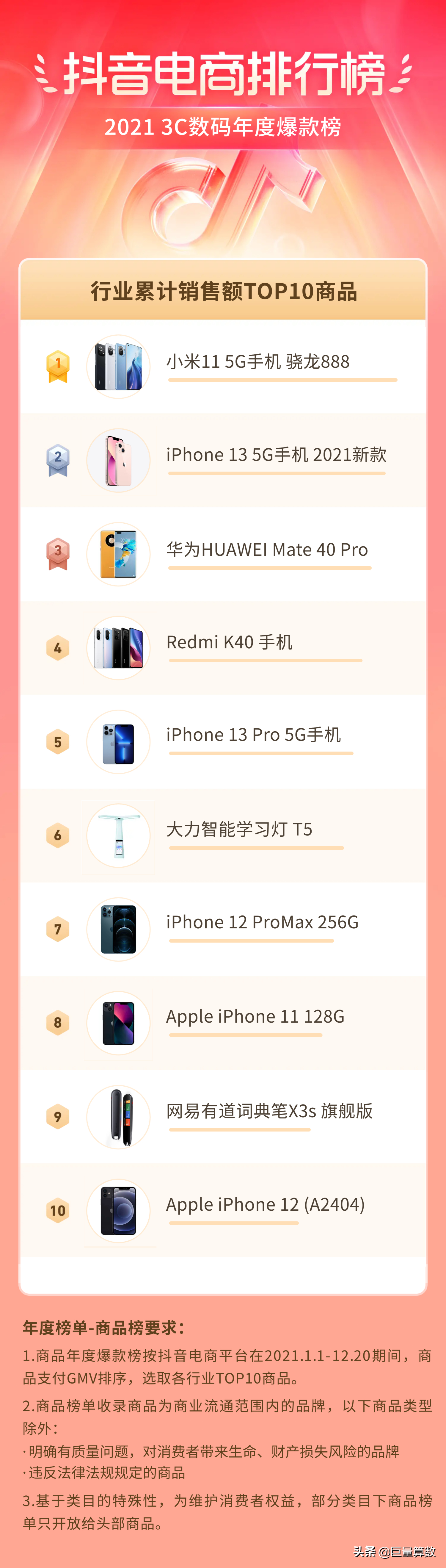 2021抖音电商排行榜年度榜单出炉