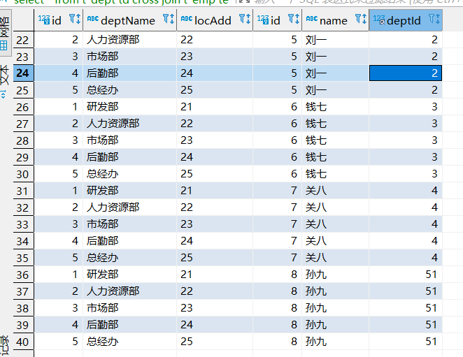 數(shù)據(jù)庫連接總結(jié)(內(nèi)連接，外連接，全連接)