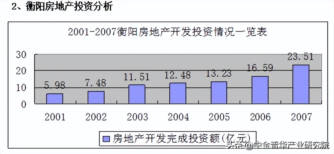 湖南XX小区建设项目可行性研究报告—中金普华产业研究院