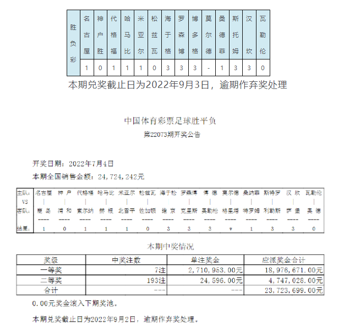 瓦勒伦加vs罗森博格(挪超1场按310全对算 073期头奖开7注271万)