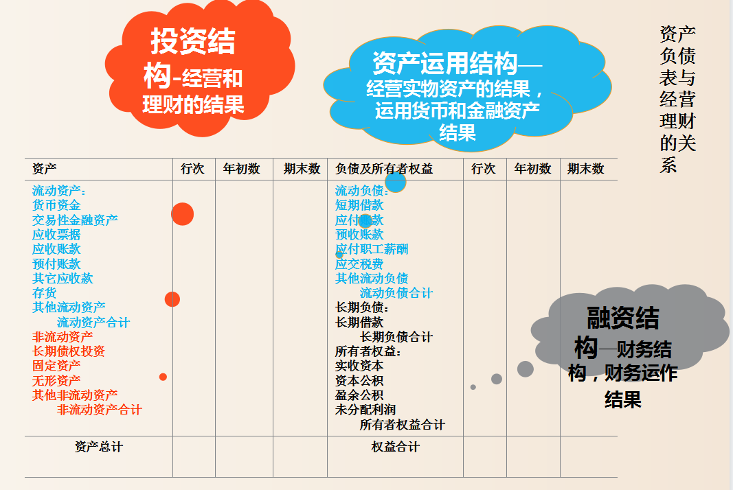 如何读懂财务报表？财务报表分析及其之间的勾稽关系，一文看懂