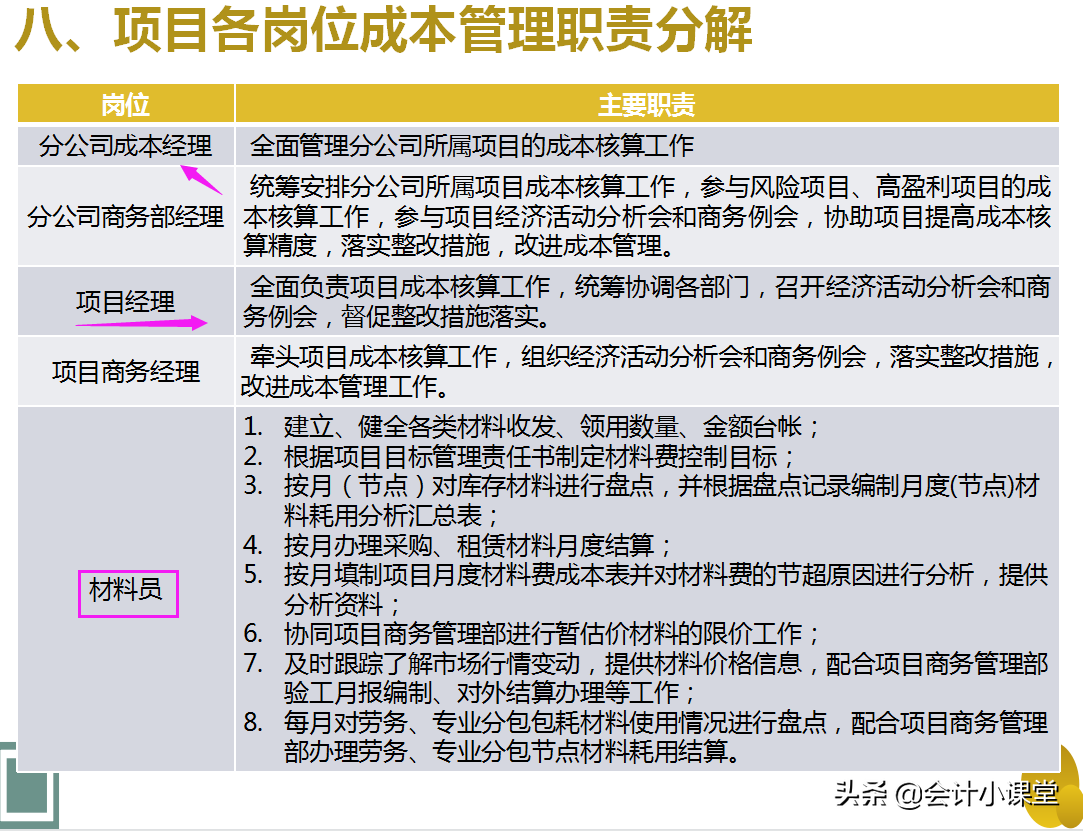 公司29岁的成本会计，把成本核算流程安排得明明白白，点赞