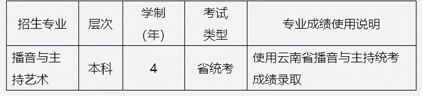 山东艺术学院2022年本科招生专业考试公告