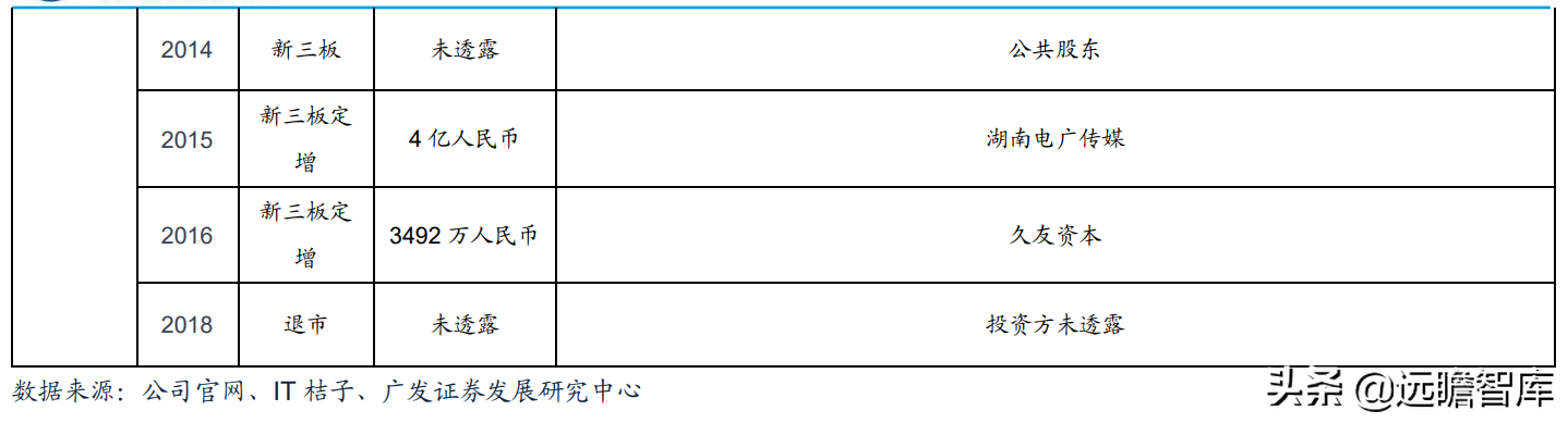 职教行业迎来黄金发展期，粉笔科技：搭上在线教育浪潮，前景广阔
