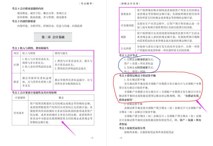 2022初级会计备考：经济法基础+会计实务最后10套卷，附高频考点