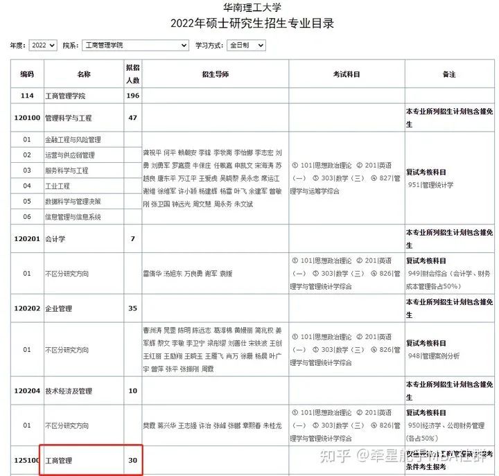 华南理工大学mba（最新）
