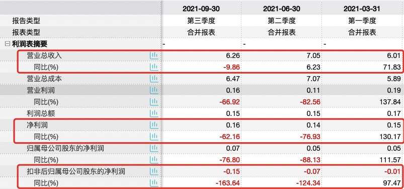 皇氏集团两次受罚且去年净利亏损 股东未履行承诺需引关注