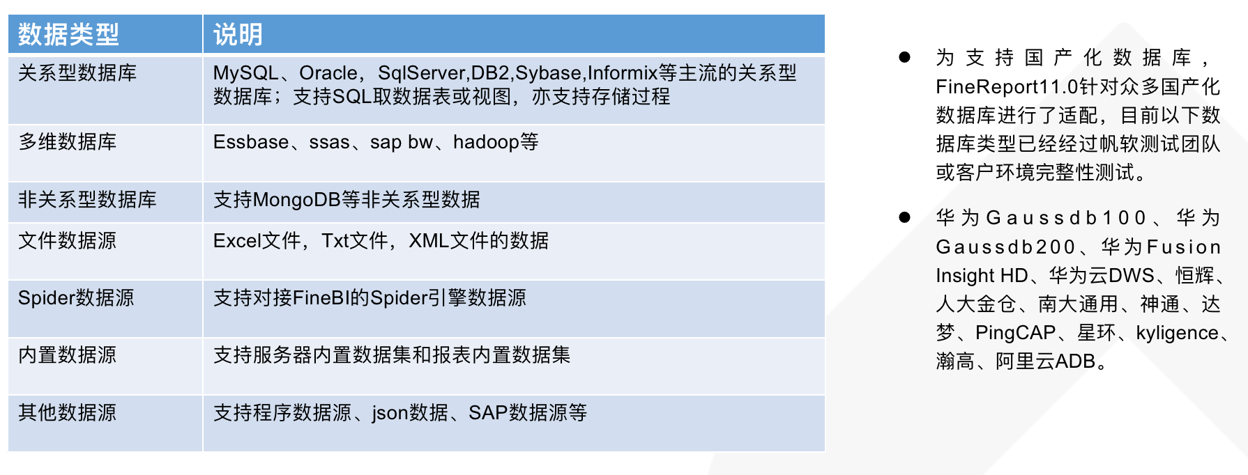 比Excel还简单，跳槽数据分析岗必会的工具