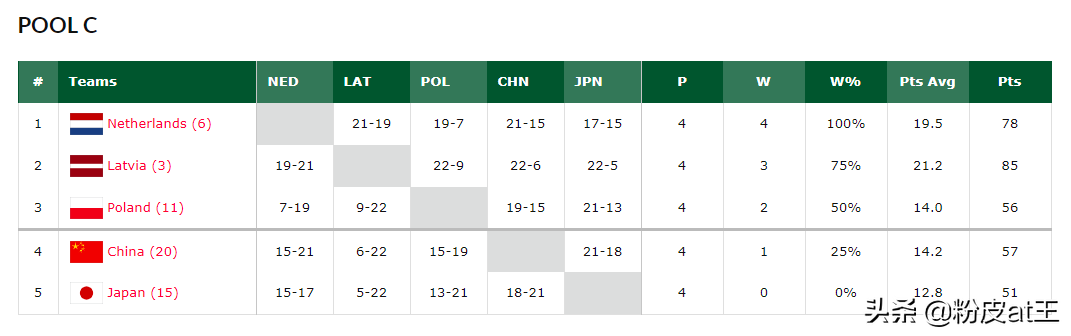 今天世界杯比赛日本和波兰谁赢(三人篮球世界杯：中国男篮绝杀日本打破0胜，再负波兰无缘出线)