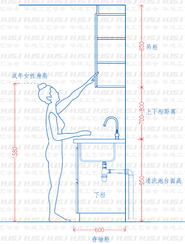 洗衣机尺寸长宽高（阳台一体式洗衣柜尺寸设计）