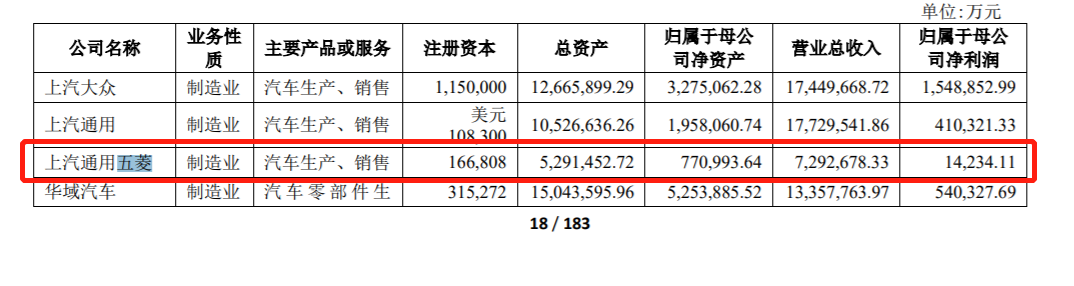 利润连年下滑 沈阳退休之后 五菱汽车由谁拯救？