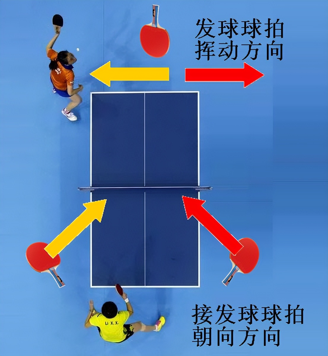 乒乓球接发球不难，掌握这4个通用技巧，肯定能处理好对手的发球