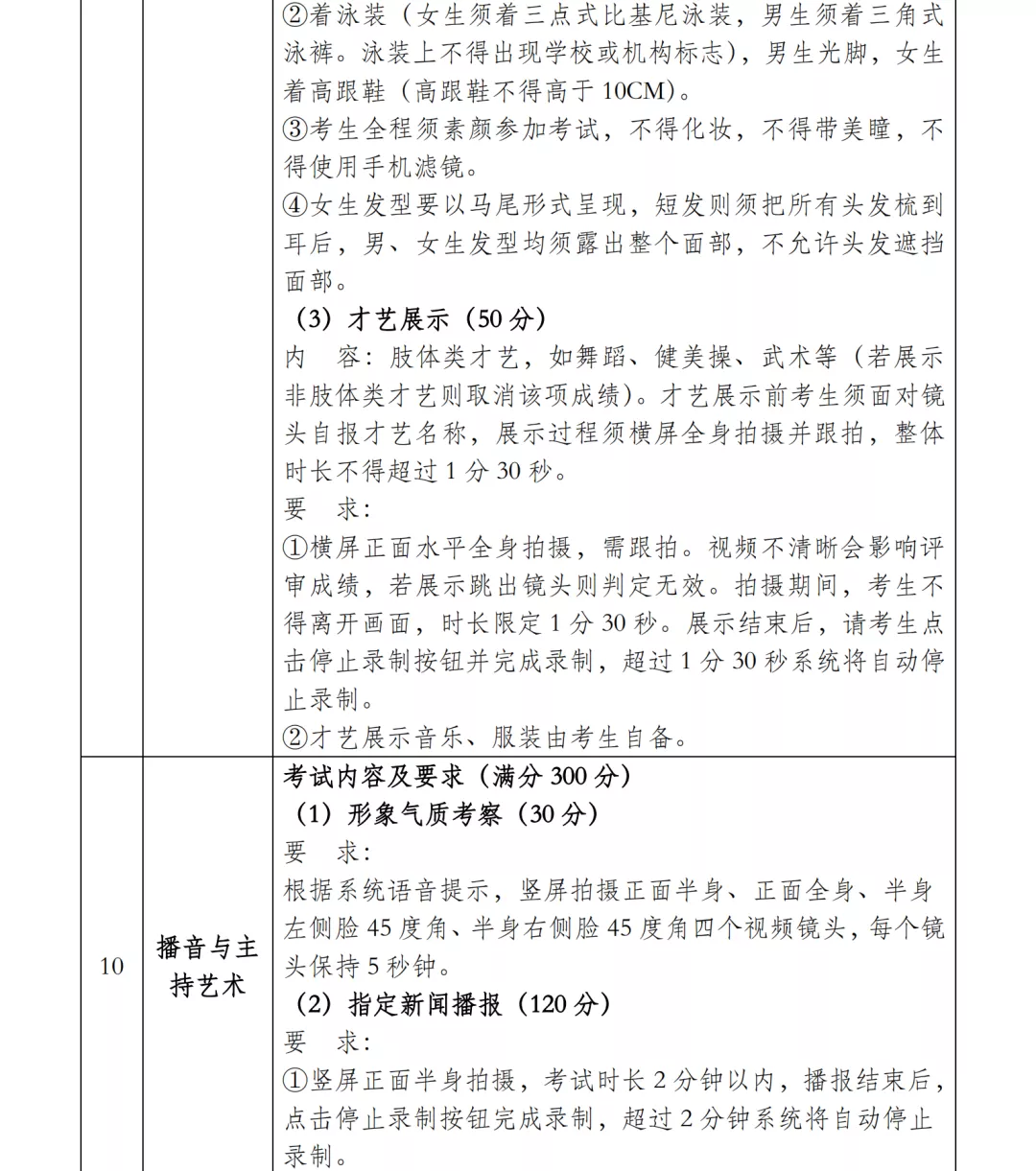 大连艺术学院2022艺术专业考试校考报名公告与省统考子科类对照表