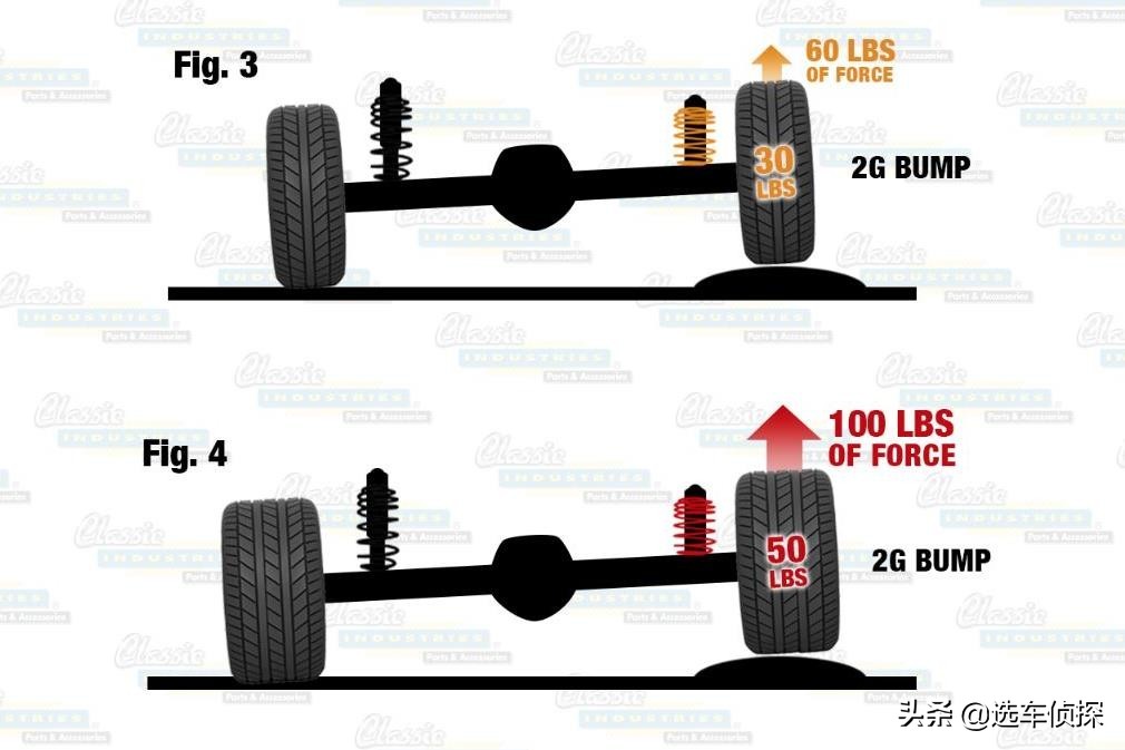 某新能源品牌钢悬挂涂成银色铝合金模样，是指鹿为马还是技术创新