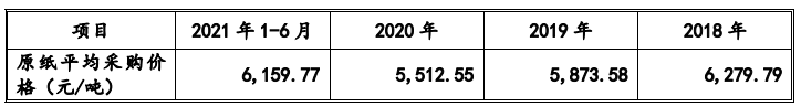 南王科技与关联方华莱士多重交织，劳务用工超标，高新评审存疑